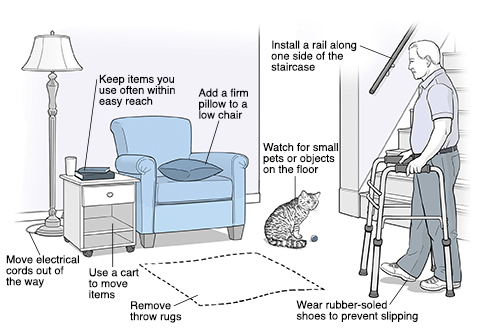Safety measures to take in your living area.