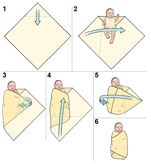 Seis pasos para arropar a un recién nacido.